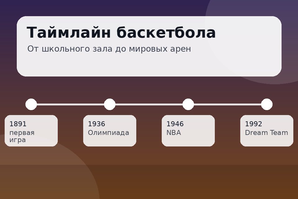 Команда